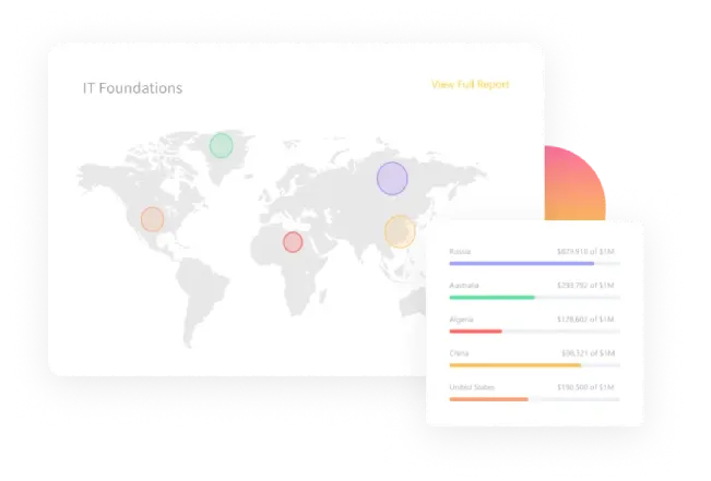 Techsmew's IT Solutions by Country